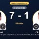 Image: Inter Miami Dominates CF Montreal with 7-1 Victory