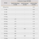 Image: Investing 200 Million VND for 6 Months Can Yield 9.2% Interest