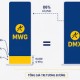 Image: Market Valuation of Bách Hóa Xanh and Its Parent Company MWG
