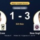 Image: New England Revolution Defeats Columbus Crew 3-1 in MLS Clash