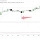 Image: Peter Brandt Questions Binance After Bitcoin Price Anomaly