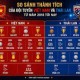 Image: Thailand's Football Decline: Excuses After Defeat to Vietnam