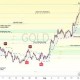 Image: Understanding XAUUSD: Market Structure and Liquidity Movement
