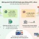 Image: VETC Halts Electronic Wallet Service Fees Amid User Concerns