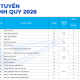 Image: Vietnam Aviation Academy Announces Admission Scores for 2026
