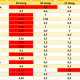 Image: Bank Interest Rates as of September 15: 6-Month Rates Up to 9.2%