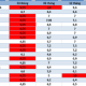 Image: Bank Interest Rates on September 27: Seven Banks Offer Over 8%