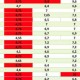 Image: Bank Interest Rates Today, September 28: Up to 9.4% for 6 Months