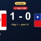 Image: Canada Leads Chile 1-0 at Halftime in Friendly Match