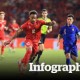 Image: FIFA ASEAN Cup 2026 Match Schedule Update
