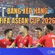 Image: FIFA ASEAN Cup 2026 Rankings: Vietnam Closes In on Top Spot