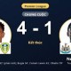 Image: Leeds Thrashes Newcastle 4-1 in Premier League Clash
