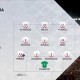 Image: Spain Dominates Croatia in UEFA Nations League Match