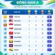Image: Vietnam Secures Medals at ASIAD 2026: A Day of Bronze Triumphs