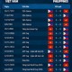 Image: Vietnam vs. Philippines: A New Challenge for the Champions