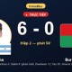 Image: Argentina Dominates Burkina Faso with 7-0 Victory