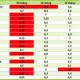 Image: Bank Interest Rates Adjusted on October 4: Major Changes Announced