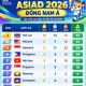 Image: Vietnam Surpasses Singapore in ASIAD Medal Rankings
