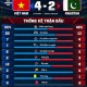 Image: Vietnam Triumphs Over Pakistan 4-2 in FIFA ASEAN Cup
