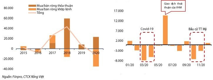 VN-Index in Covid: From unprecedented declines in history to the most impressive increase in the world