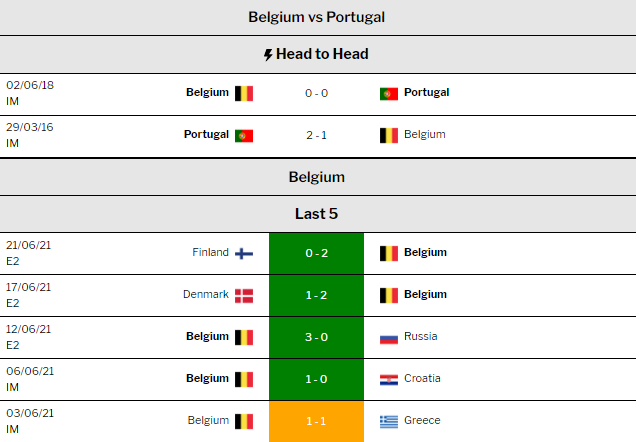 Vs prediction belgium portugal Belgium vs