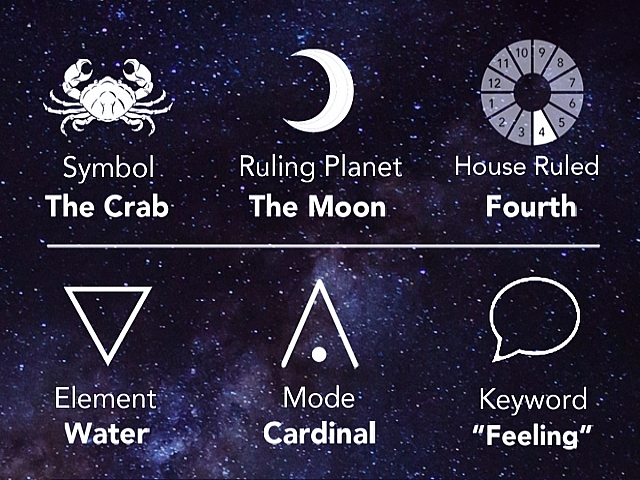 Cancer Horoscope August 2021 Monthly Predictions for Love Financial Career and Health