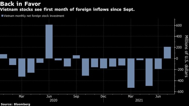 Vietnam s Biggest Investors Expect Further Gains Amid Pandemic Bloomberg Says