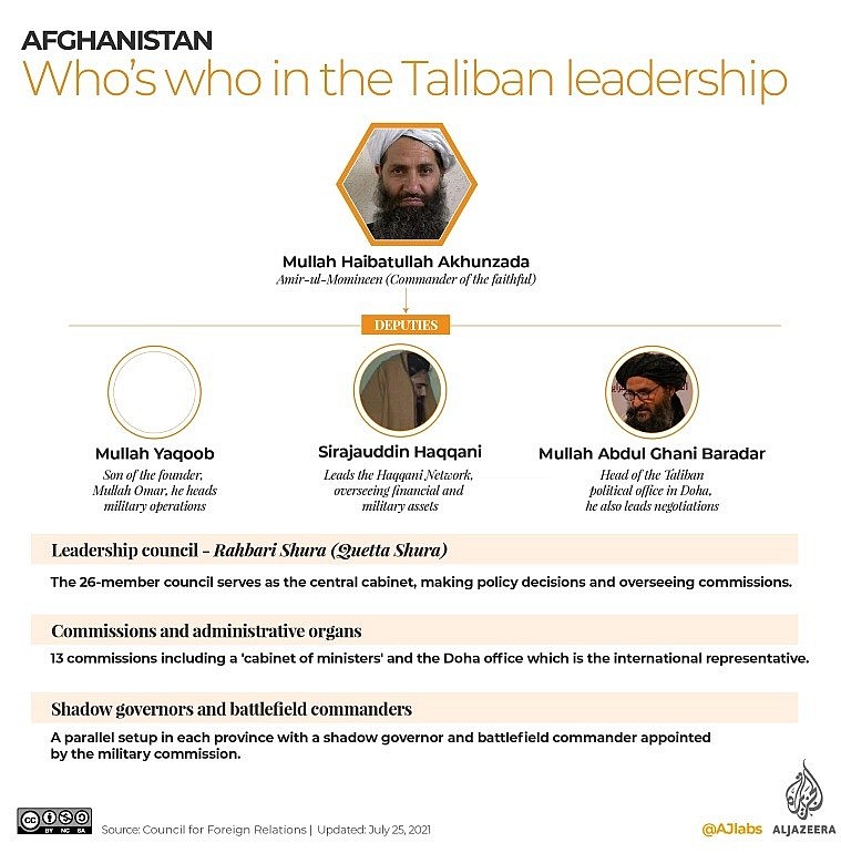Who is Taliban From a Group of Students to Regime Seizing Power in Afghanistan