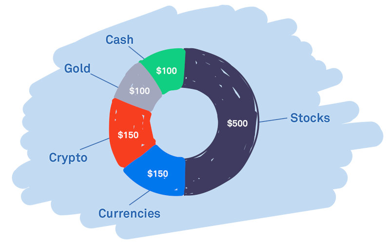 How to invest and diversify while being an expat ?
