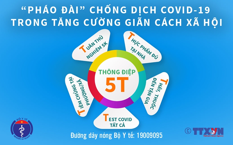 Health Ministry delivers 5T message for new anti-pandemic period
