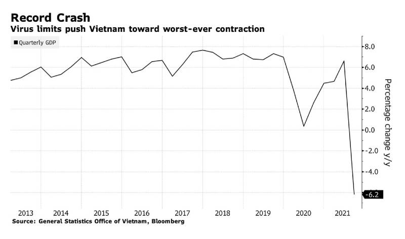 Vietnam will come back stronger next year after supply chain shock caused by Covid