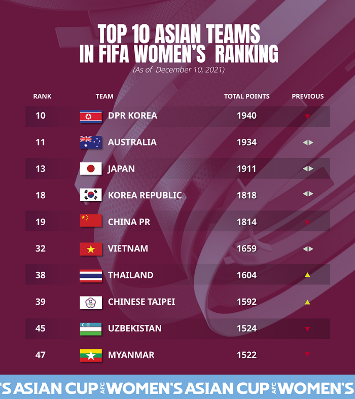 Football world ranking 2021