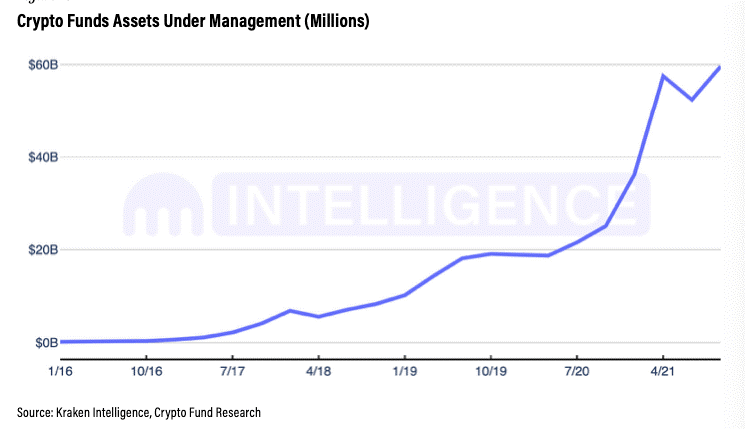 2021 is the year of institutional crypto adoption