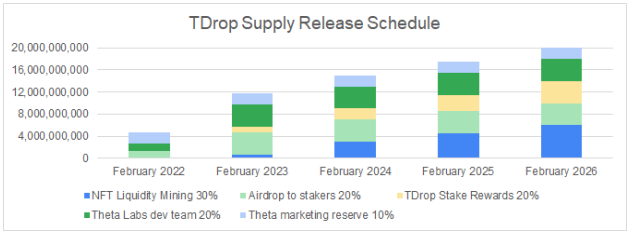 Right here’s why Theta might erupt in 2022