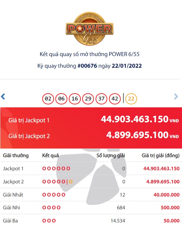Vietlott Energy 6/55 Lottery: The large who received the 46 billion VND Jackpot was revealed?