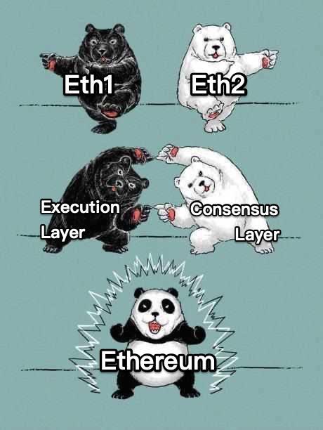 ETH 2.0 Is Now Replaced By “Consensus Layer”, Ethereum Announced on January 24