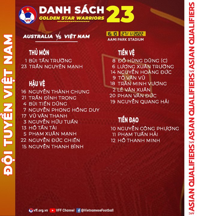Mr. Park closes the checklist of 23 Vietnamese gamers dealing with Australia