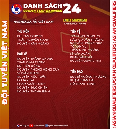 Mr. Park closes the listing of 24 Vietnamese gamers to play in opposition to Australia