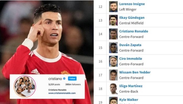 Undervalued, Ronaldo has a tough motion