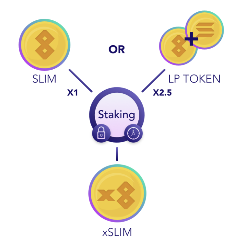 Could token. Slim token. лек слим. лек слим и лев.