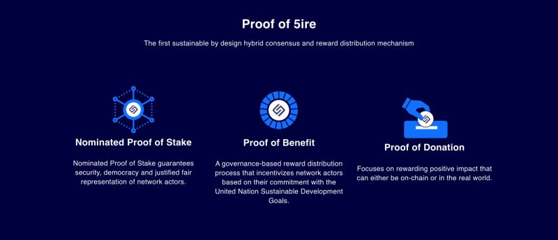 What Is 5ireChain 5IRE A Blockchain Ecosystem That Brings Forward 