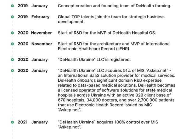 What Is DeHealth ($HLT)? A new web 3.0 protocol architecture for a medical