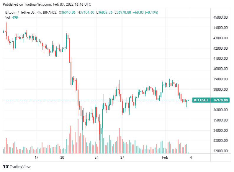 Bitcoin sets lower low as 2021 resistance teases Hodler