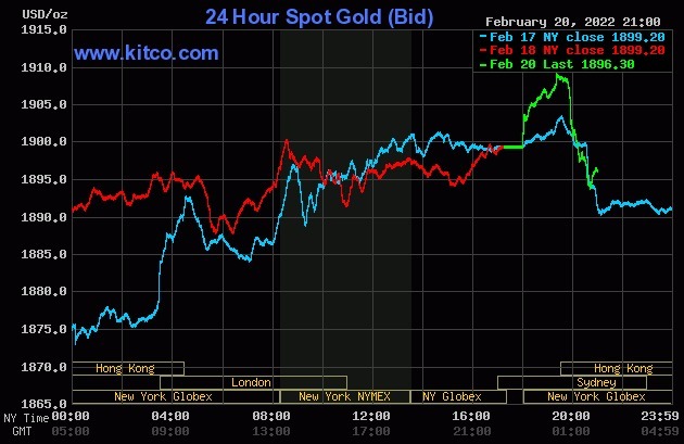 Gold worth at midday on February 21: Instantly fell vertically after a robust rally