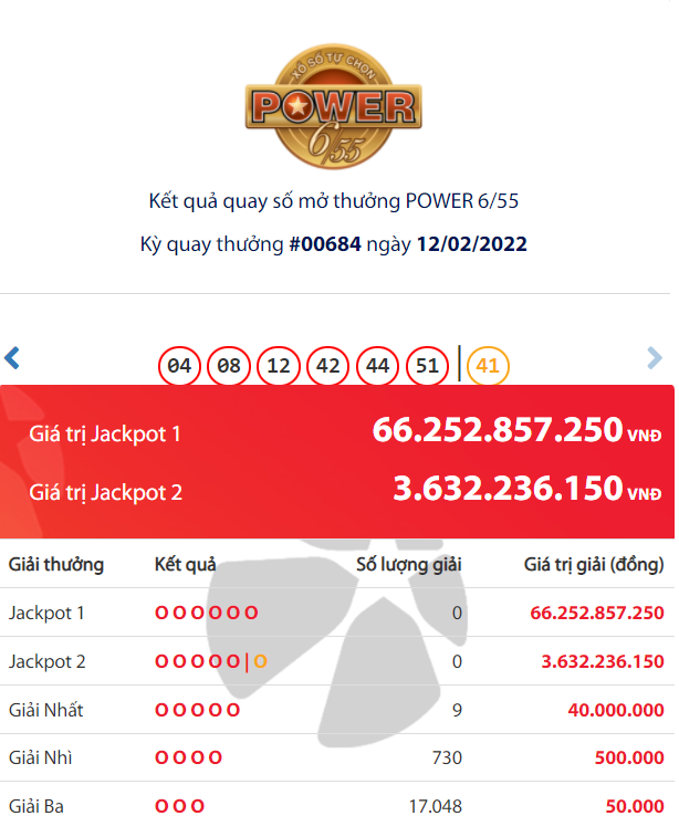 Lottery Vietlott Energy 6/55: Who’s the ‘large’ who received the Jackpot of 66 billion VND?