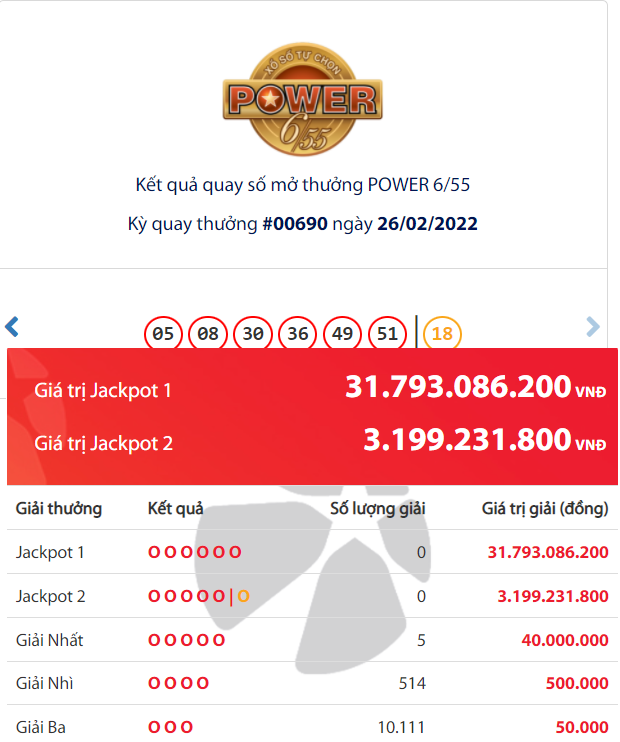Vietlott Energy 6/55 Lottery: Who’s the winner of the 31 billion VND Jackpot?