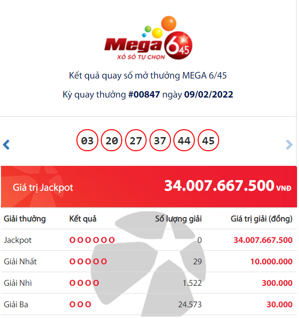 Vietlott Mega outcomes 6/45: Who’s the ‘big’ who received the 34 billion VND Jackpot?