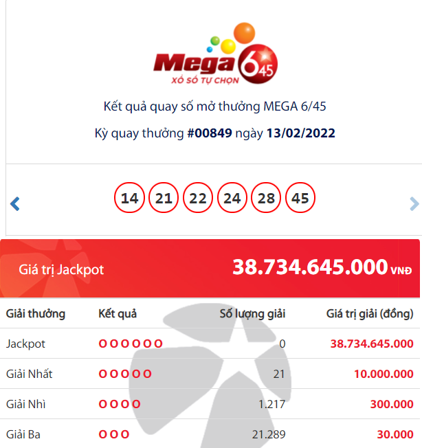 Vietlott Mega outcomes 6/45: Who’s the proprietor of the massive Jackpot prize of VND 38 billion?