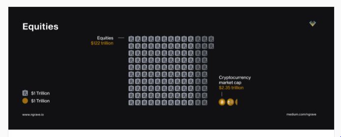 How big is the cryptocurrency market?