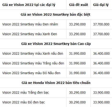 Newest Honda Imaginative and prescient automobile worth checklist in February 2022: Robust enhance at first of the yr